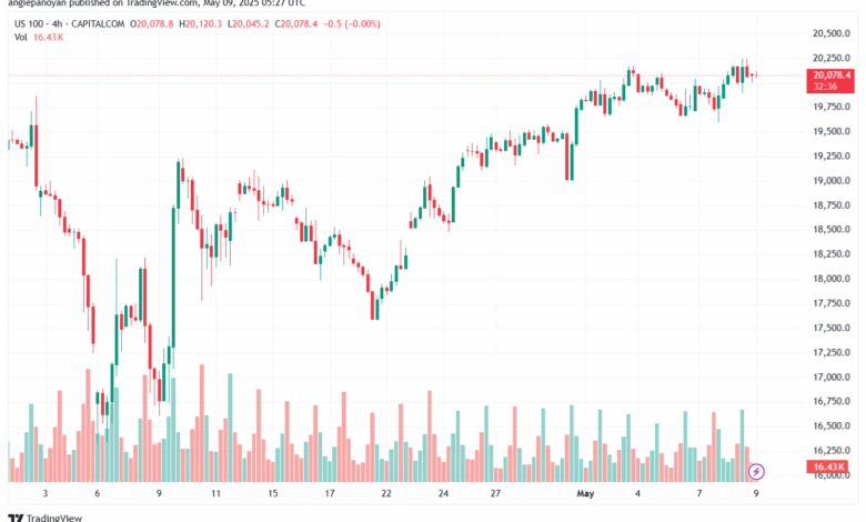 تحليل مؤشر ناسداك الفني US100-NASDAQ-9-5-2025