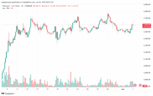 تحليل الاثيريوم 2025-6-3 ETHEREUM-ETH