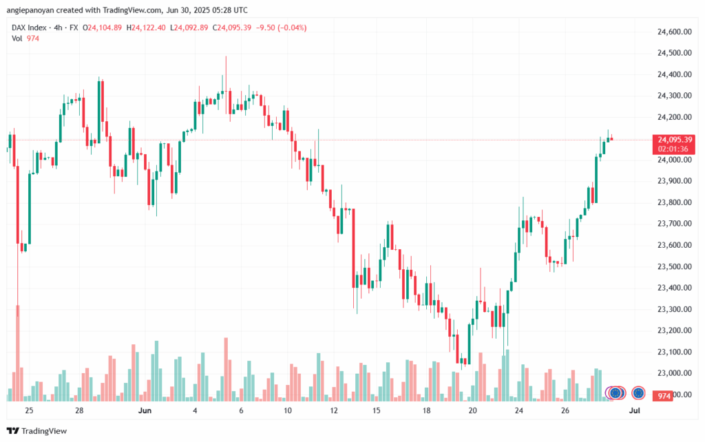 تحليل مؤشر داكس الفني DAX-30-6-2025