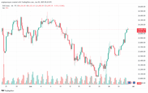تحليل مؤشر داكس الفني DAX-30-6-2025
