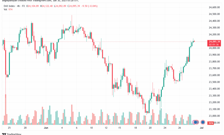 تحليل مؤشر داكس الفني DAX-30-6-2025