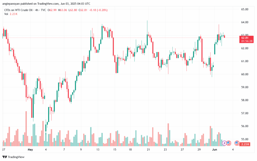 تحليل النفط CRUDE OIL -3-6-2025