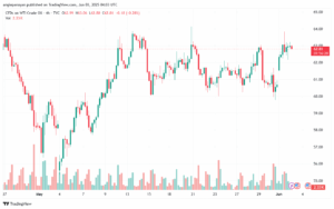 تحليل النفط CRUDE OIL -3-6-2025