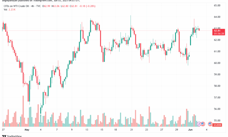 تحليل النفط CRUDE OIL -3-6-2025