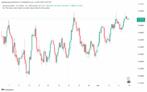 تحليل-AUDUSD-10-6-2025