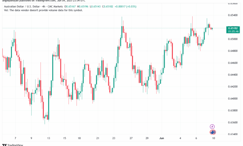 تحليل-AUDUSD-10-6-2025