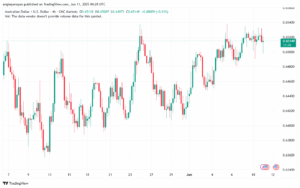 تحليل-AUDUSD-11-6-2025