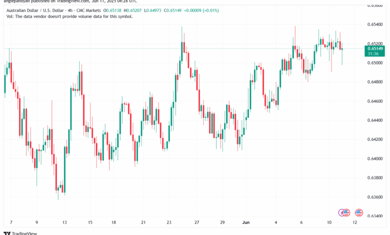 تحليل-AUDUSD-11-6-2025