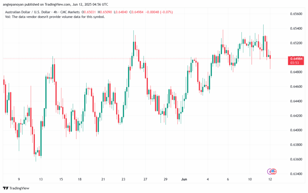 تحليل-AUDUSD-12-6-2025