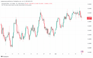 تحليل-AUDUSD-12-6-2025