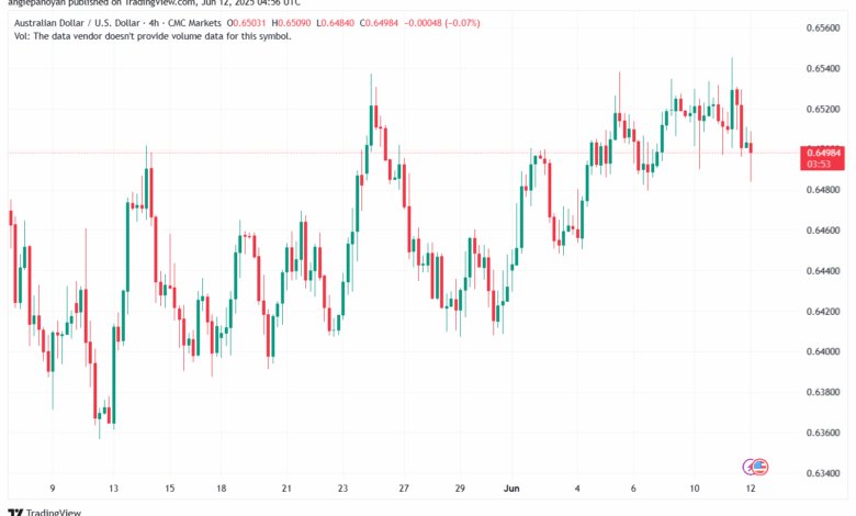 تحليل-AUDUSD-12-6-2025