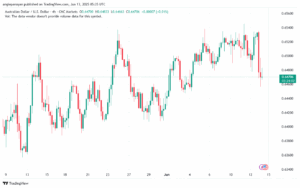 تحليل-AUDUSD-13-6-2025