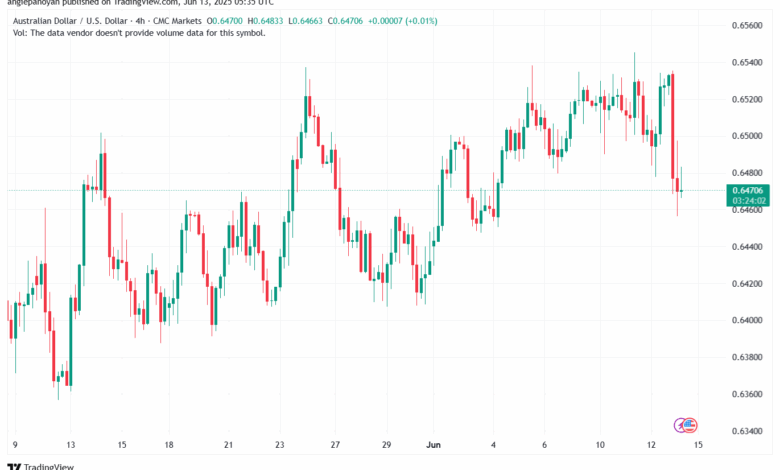 تحليل-AUDUSD-13-6-2025