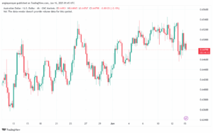 تحليل-AUDUSD-16-6-2025