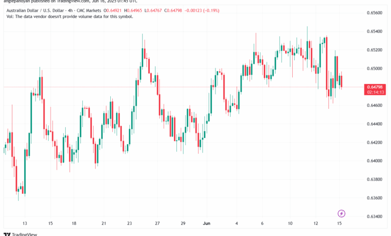 تحليل-AUDUSD-16-6-2025