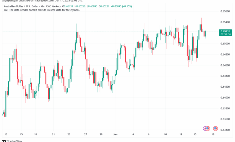 تحليل-AUDUSD-17-6-2025