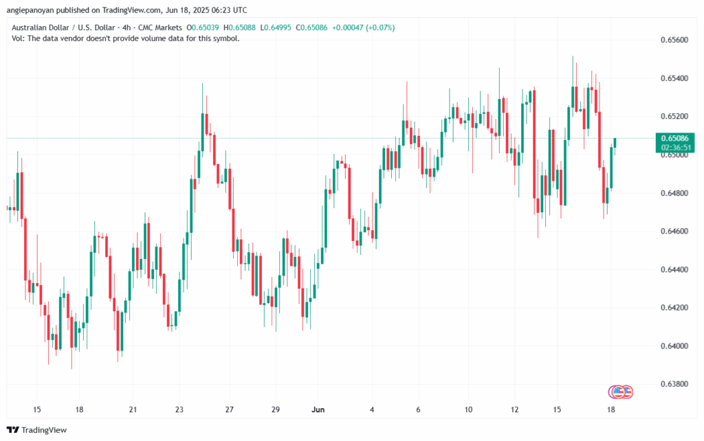 تحليل-AUDUSD-18-6-2025