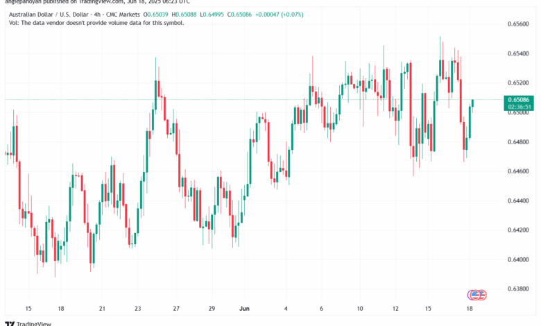 تحليل-AUDUSD-18-6-2025