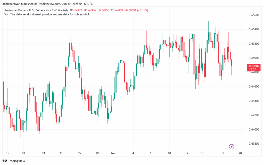 تحليل-AUDUSD-19-6-2025