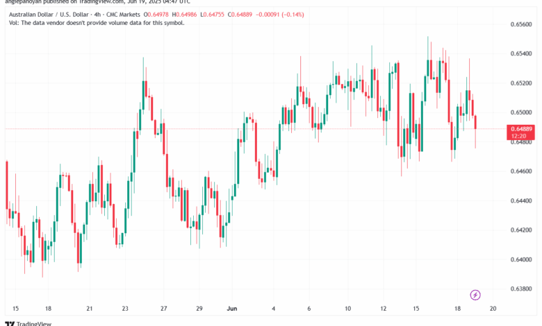 تحليل-AUDUSD-19-6-2025