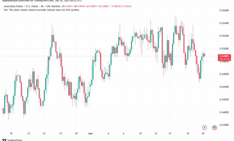 تحليل-AUDUSD-20-6-2025