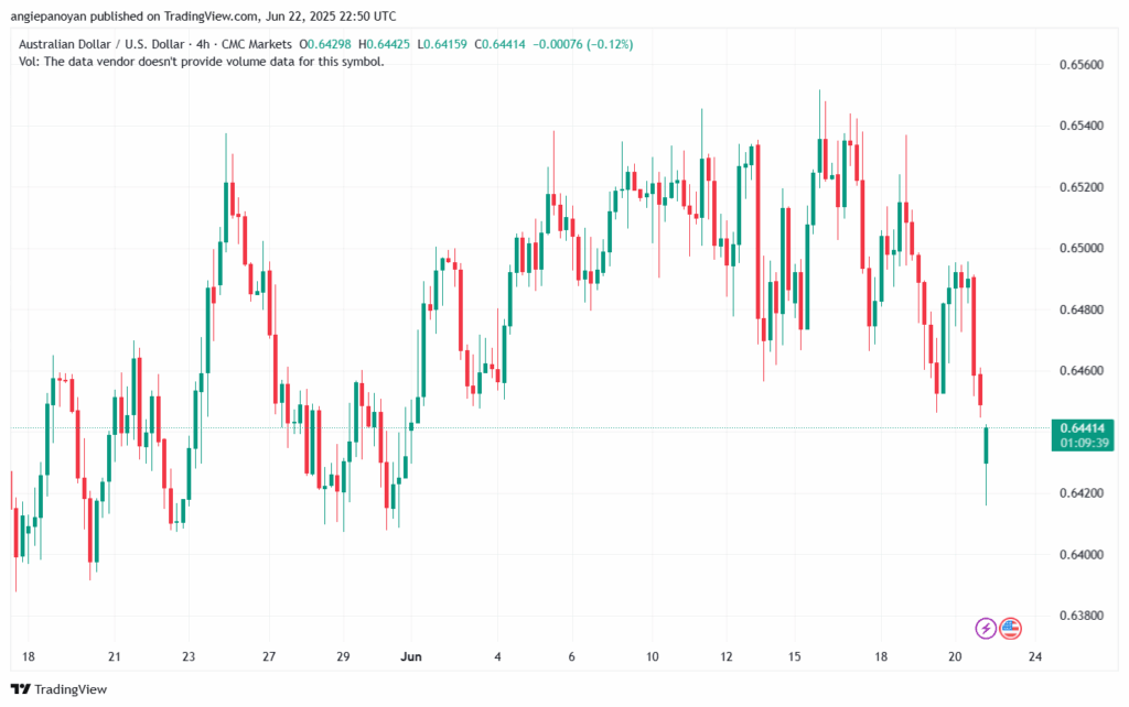 تحليل-AUDUSD-23-6-2025