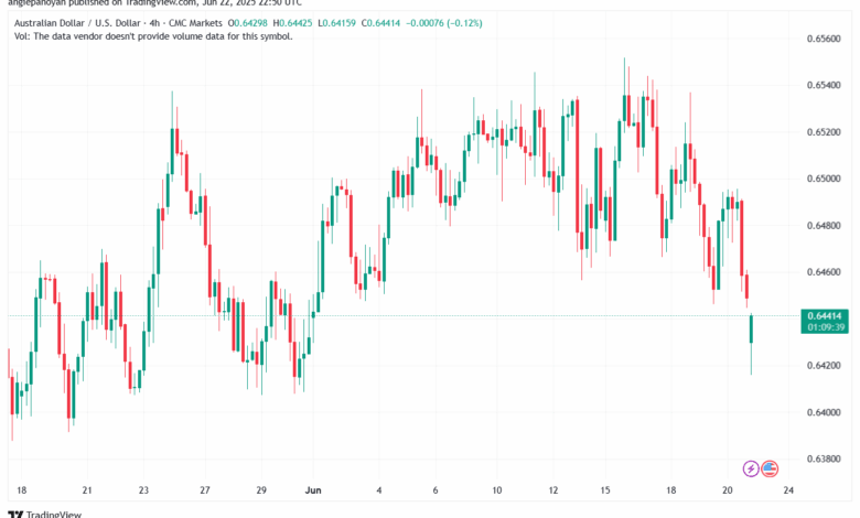 تحليل-AUDUSD-23-6-2025