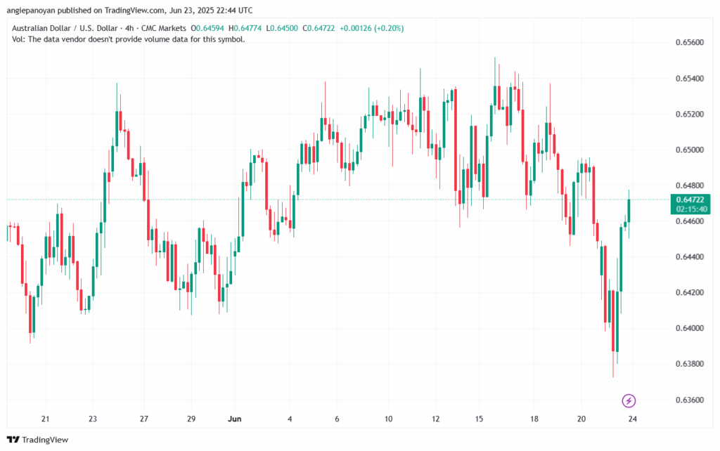 تحليل-AUDUSD-24-6-2025