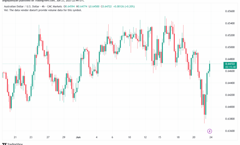 تحليل-AUDUSD-24-6-2025