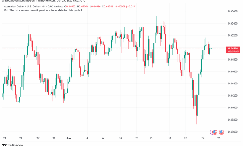 تحليل-AUDUSD-25-6-2025