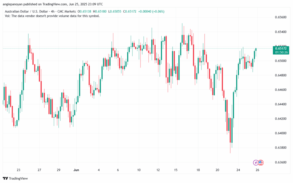 تحليل-AUDUSD-26-6-2025