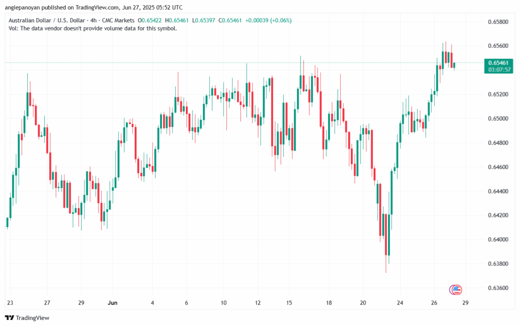 تحليل-AUDUSD-27-6-2025