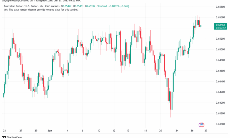 تحليل-AUDUSD-27-6-2025