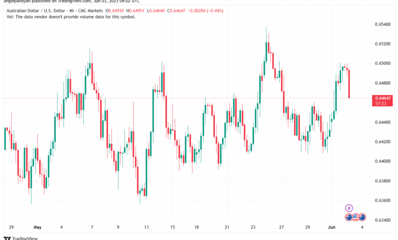 تحليل-AUDUSD-3-6-2025