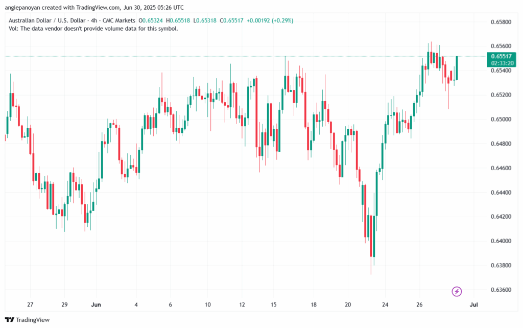 تحليل-AUDUSD-30-6-2025