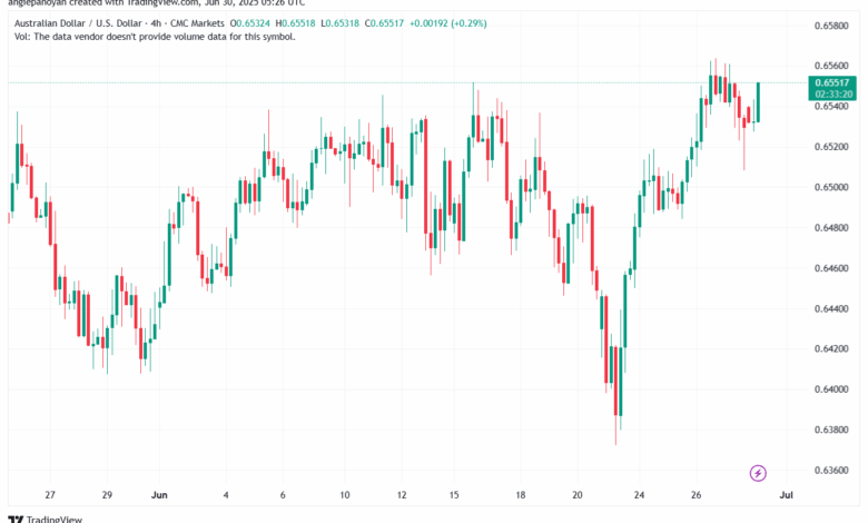 تحليل-AUDUSD-30-6-2025