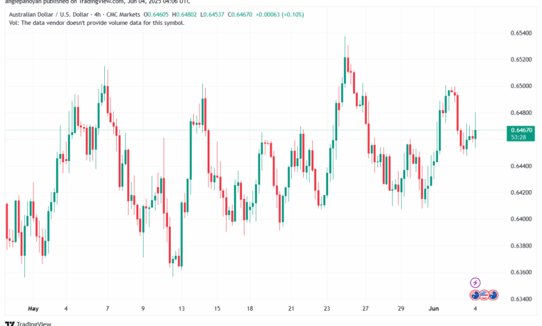 تحليل-AUDUSD-4-6-2025