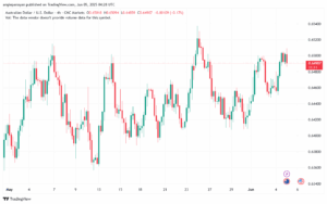 تحليل-AUDUSD-5-6-2025