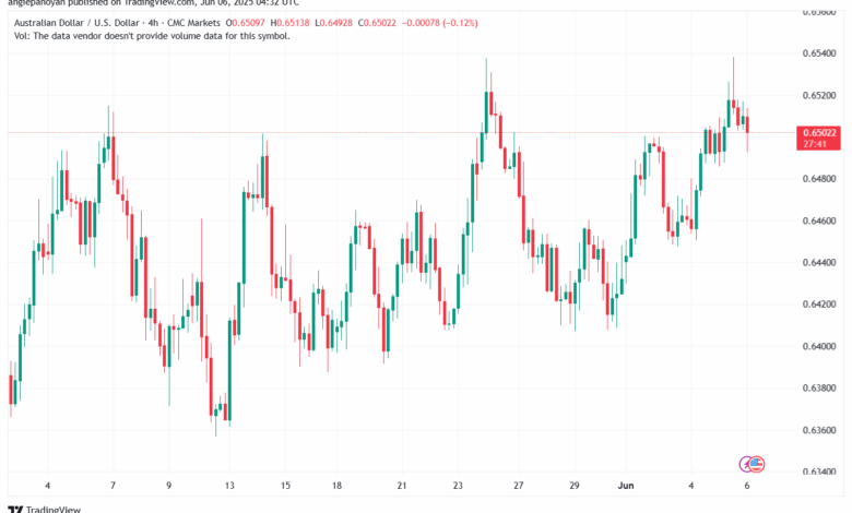 تحليل-AUDUSD-6-6-2025