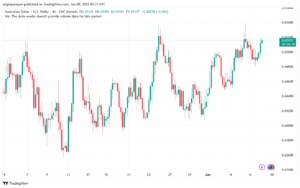 تحليل-AUDUSD-9-6-2025