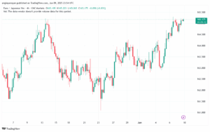 تحليل-EURJPY-10-6-2025