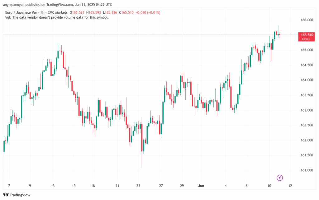 تحليل-EURJPY-11-6-2025