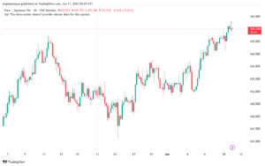 تحليل-EURJPY-11-6-2025