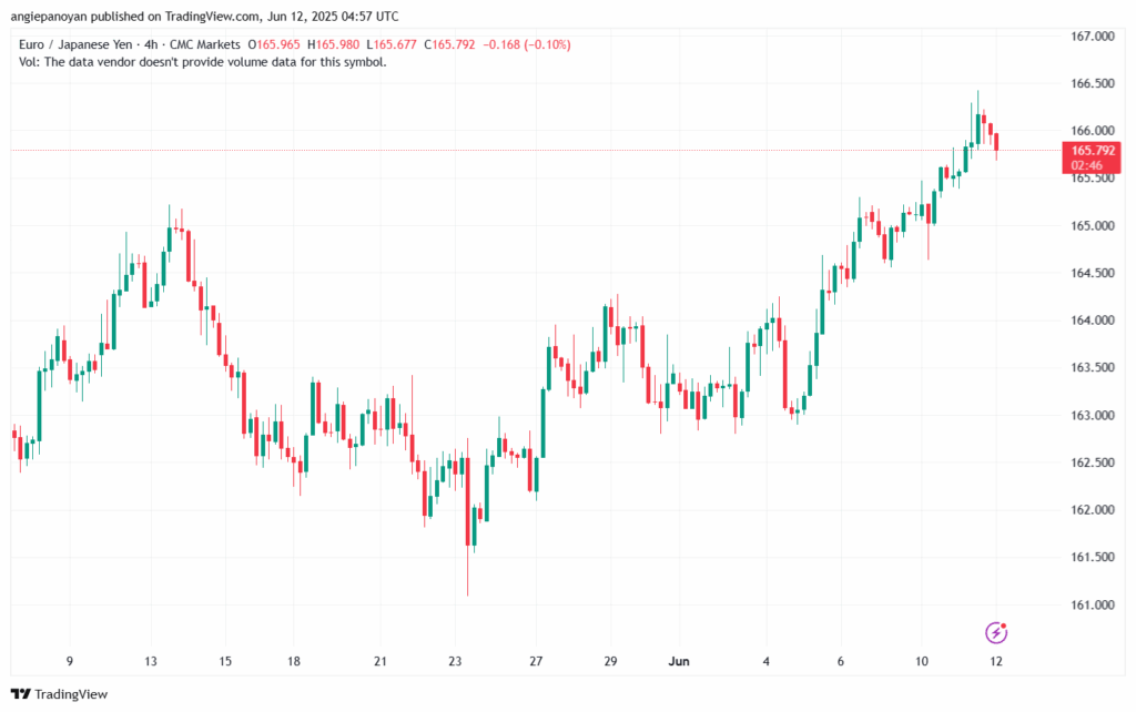 تحليل-EURJPY-12-6-2025