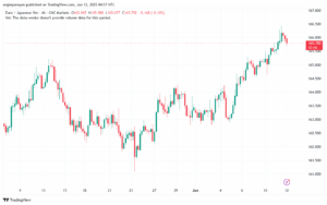 تحليل-EURJPY-12-6-2025