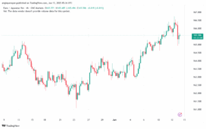 تحليل-EURJPY-13-6-2025