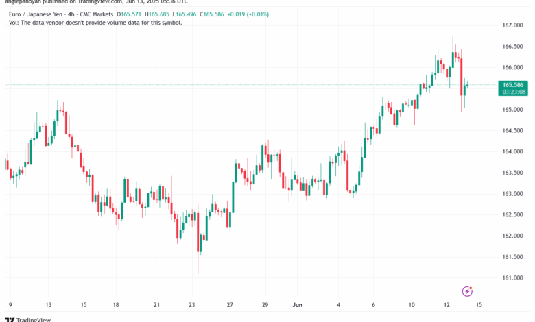 تحليل-EURJPY-13-6-2025