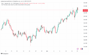 تحليل-EURJPY-16-6-2025