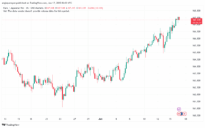 تحليل-EURJPY-17-6-2025