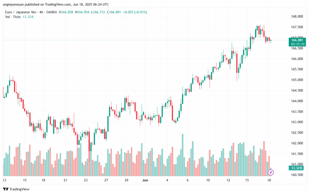 تحليل-EURJPY-18-6-2025